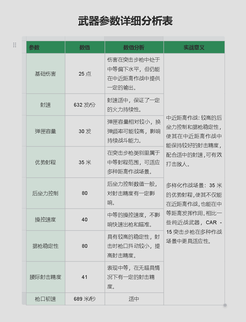 《三角洲行动》CAR-15突击步枪改装方案