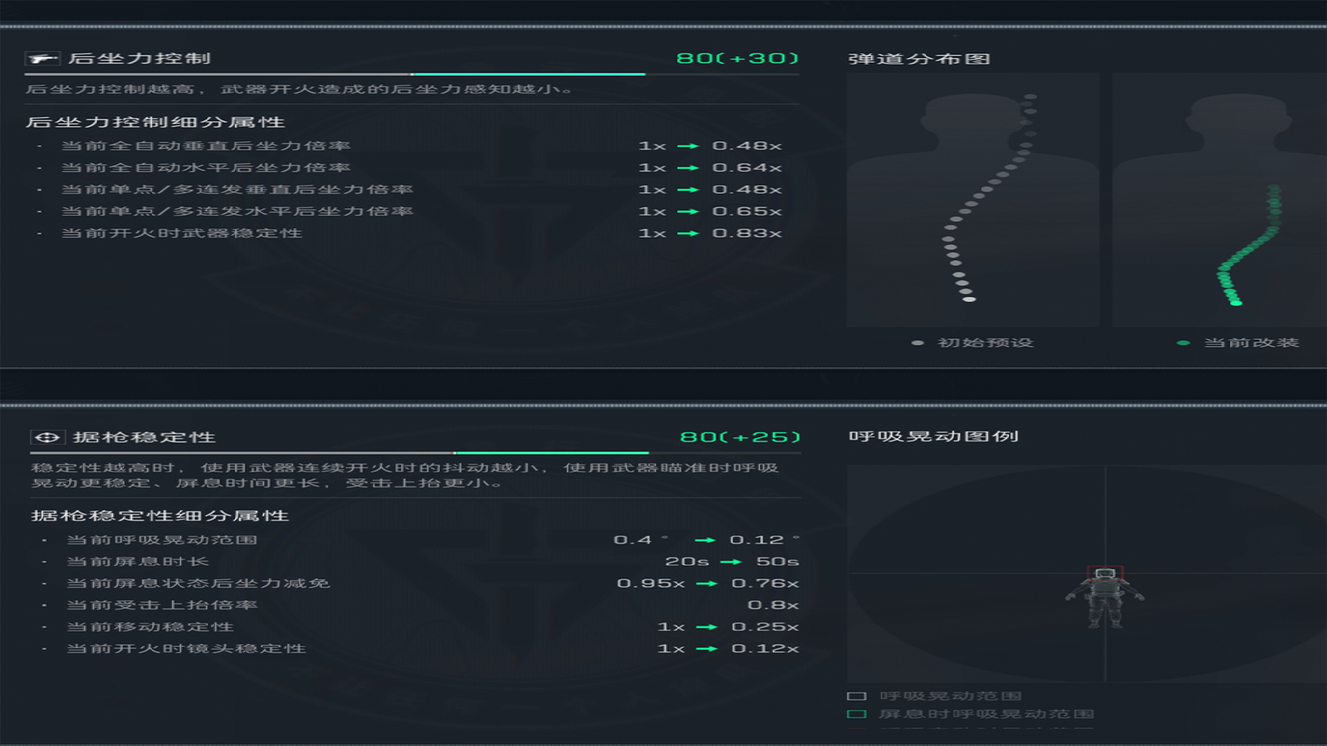 《三角洲行动》CAR-15突击步枪改装方案