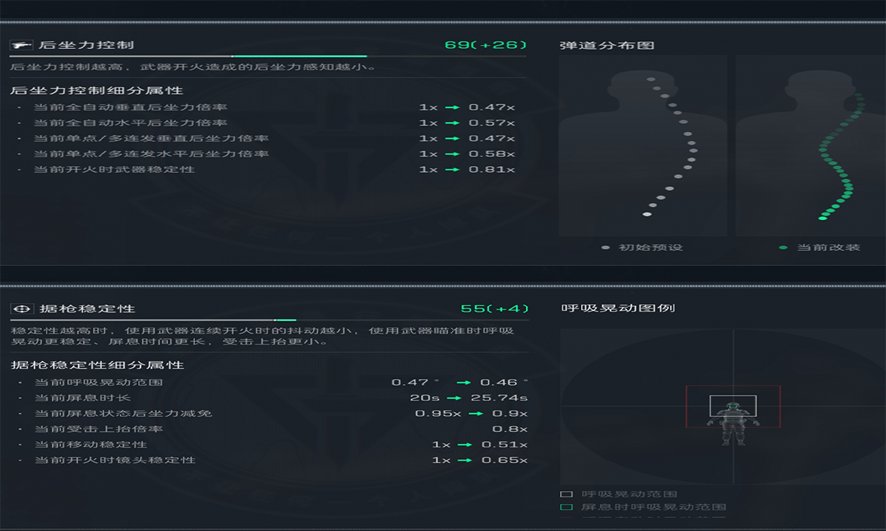 《三角洲行动》AS Val突击步枪强势改装方案