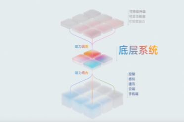 为什么说凌波OS是两轮车的“基因重组时刻”