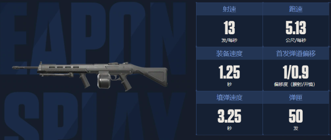 无畏契约源能行动机枪选择推荐1