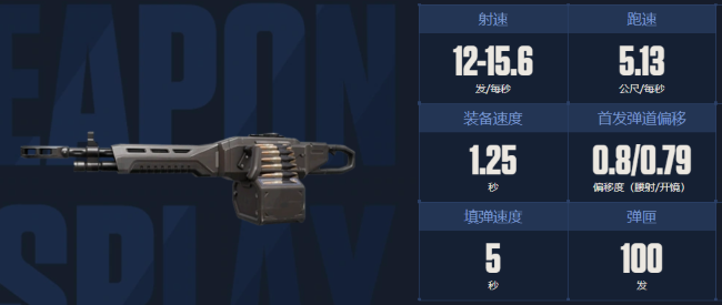 无畏契约源能行动机枪选择推荐2