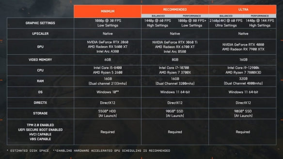 游侠早报：《失落之魂》正式发售！《羊蹄山》进厂压盘(图6)