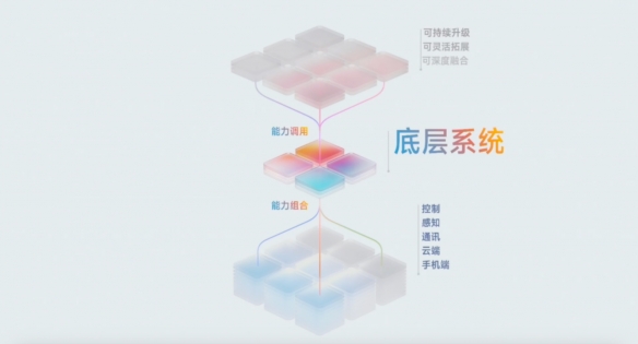为什么说凌波OS是两轮车的“基因重组时刻”(图1)