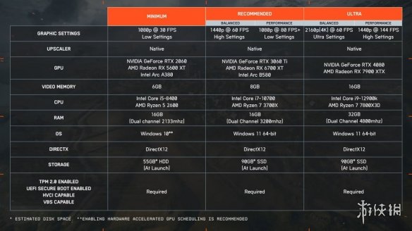 《战地6》正式版PC配置更新：最低配置要求RTX 2060(图2)