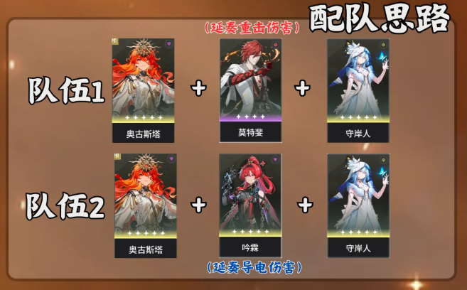 鸣潮奥古斯塔阵容搭配推荐1