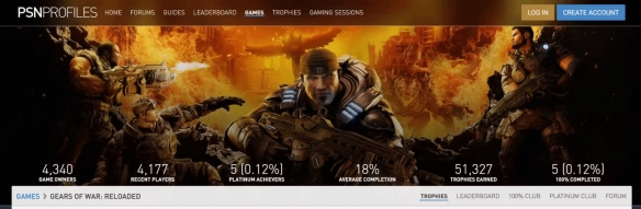 仅发售两天！《战争机器RE》已有玩家拿到白金奖杯！(图1)