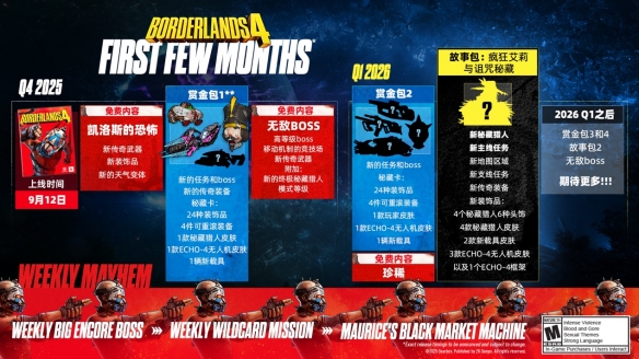 《无主之地®4》终局内容及发布后路线图详情公布(图1)