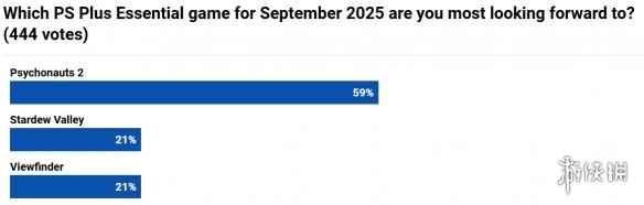 9月PS+会免游戏满意度调查：《脑航员2》成最期待游戏(图3)