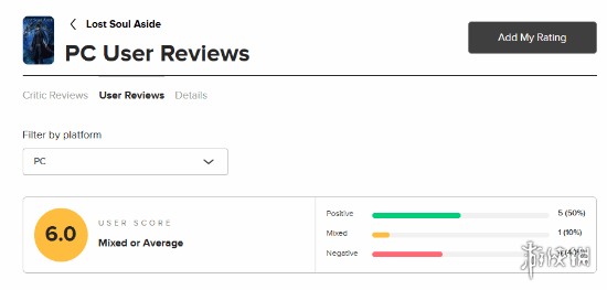 《失落之魂》PS5版M站评分6.5分 官方承诺优化更新！(图3)