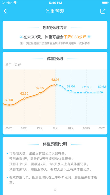 
轻牛健康app
