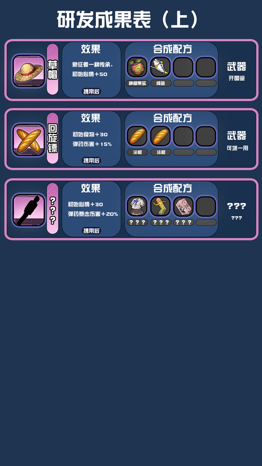 《我在末日送快递》研发配方攻略