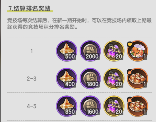 《仗剑传说》竞技商店兑换优先级