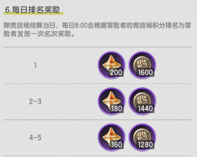 《仗剑传说》竞技商店兑换优先级