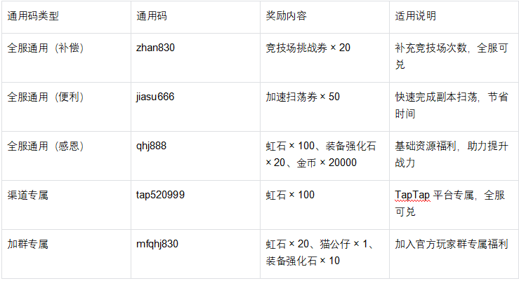 魔法祈幻界新手开荒攻略