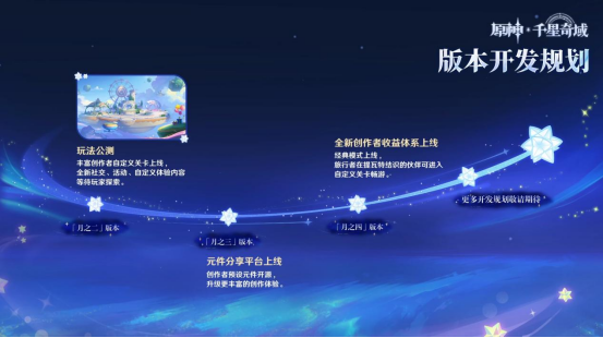 《原神》全新玩法模块「千星奇域」曝光，打造玩家主导的世界