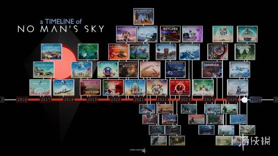 无人深空晒更新时间线：那不是黑历史那是我的来时路(图2)