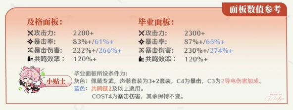 鸣潮奥古斯塔声骸及词条选择推荐3