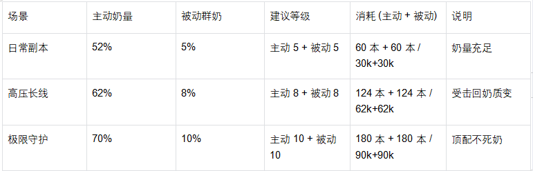 《魔法祈幻界》希亚技能升级全攻略