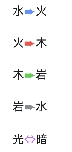 《魔法祈幻界》新手彩蛋获取攻略