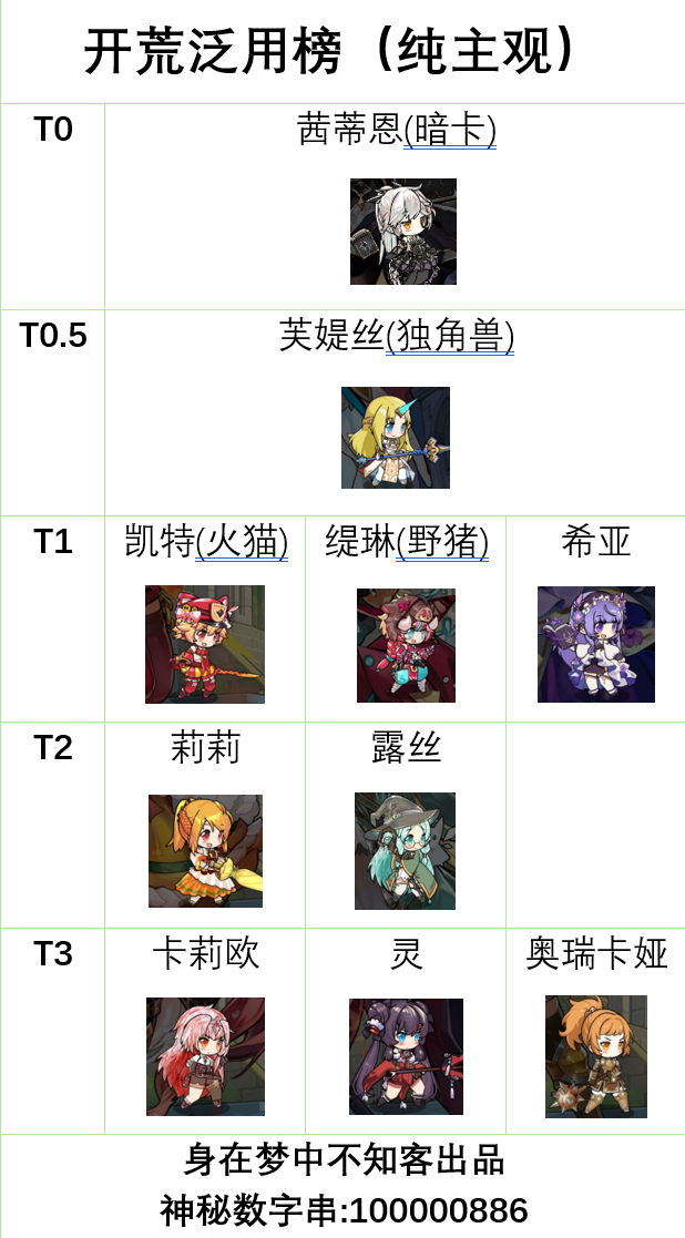 《魔法祈幻界》开荒泛用榜