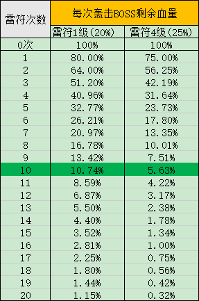 《小小兵者》21章到27章推荐卡组攻略