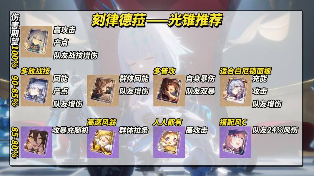 《崩坏：星穹铁道》刻律德菈养成攻略