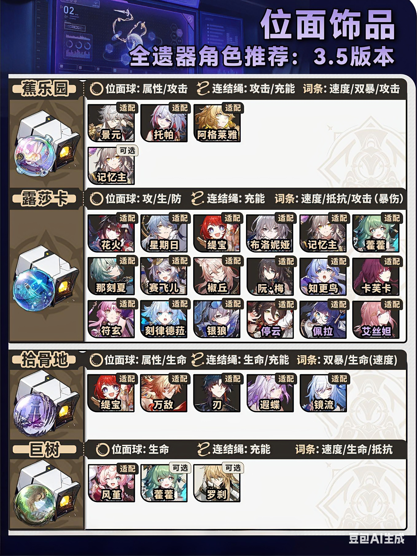 《崩坏：星穹铁道》V3.5位面分裂双倍刷取攻略