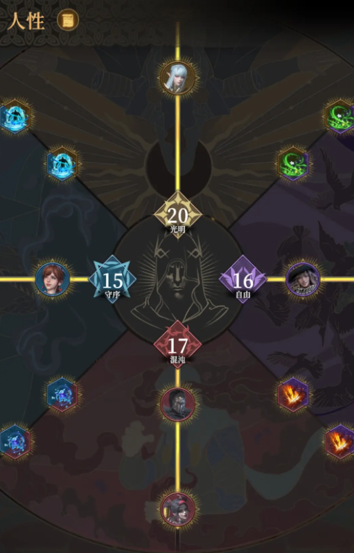 《地下城堡4：骑士与破碎编年史》人性系统玩法介绍(图6)