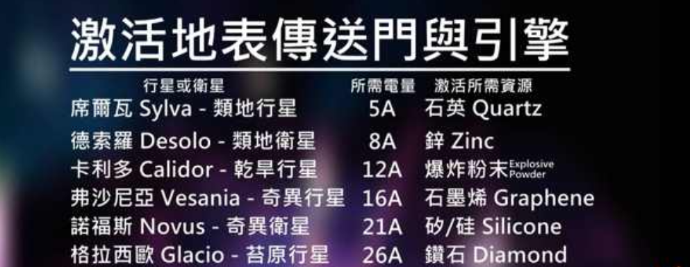 《异星探险家》地心材料一览(图3)