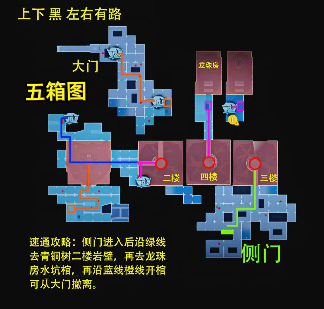 《超自然行动组》昆仑极限小抄大全