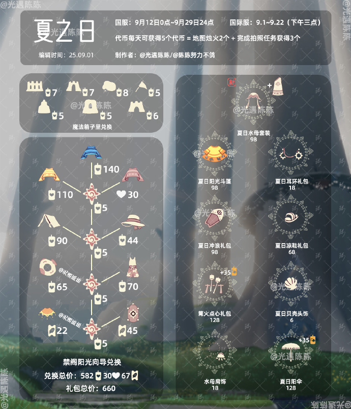 光遇夏之日兑换图2025 光遇夏之日兑换图最新(图2)