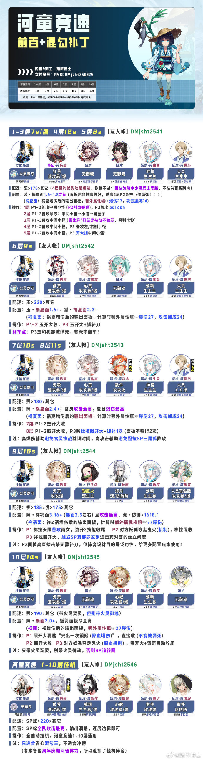 阴阳师河童竞速攻略 阴阳师河童竞速阵容推荐2025(图2)