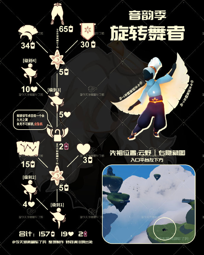 光遇旋转舞者兑换图2025 光遇旋转舞者先祖兑换表(图2)