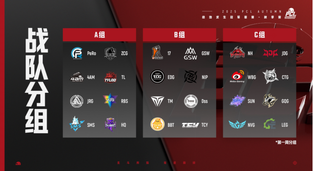 北斗所指，竞逐巅峰！2025PCL秋季赛火热开赛！(图3)