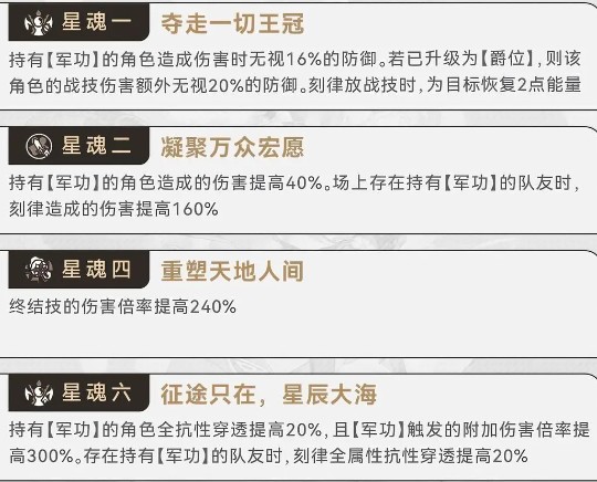 《崩坏：星穹铁道》刻律德菈星魂抽取建议(图2)