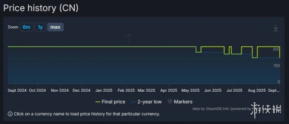 《天国拯救2》Steam平史低7折入手!新DLC 9月9上线(图1)