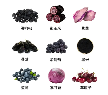 食物中的花青素是摄入越多越健康吗？