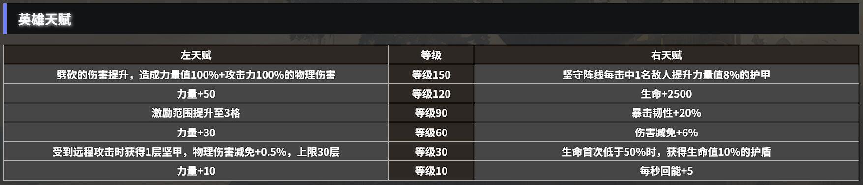 《地下城堡4：骑士与破碎编年史》王国骑士玩法介绍(图4)