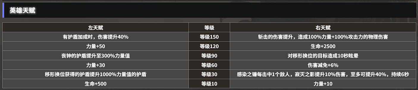 《地下城堡4：骑士与破碎编年史》寂灭之影玩法介绍(图4)