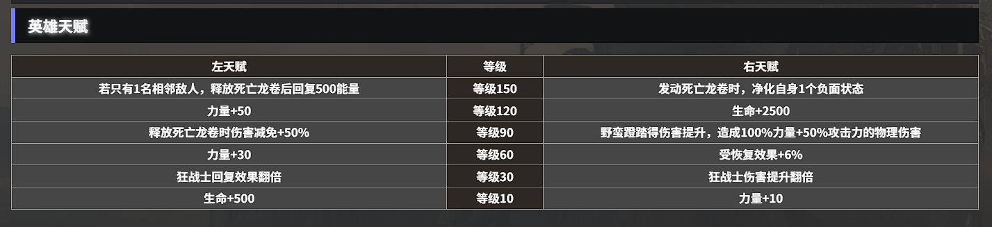 《地下城堡4：骑士与破碎编年史》粉碎者攻略(图3)