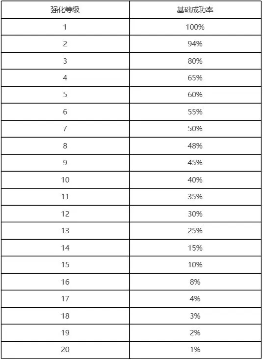 热血江湖归来装备强化技巧分享5
