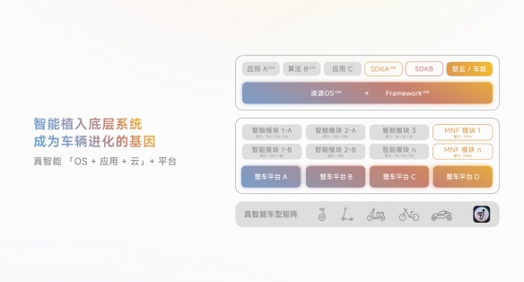 凌波 OS：当零件终于学会说“普通话”(图2)