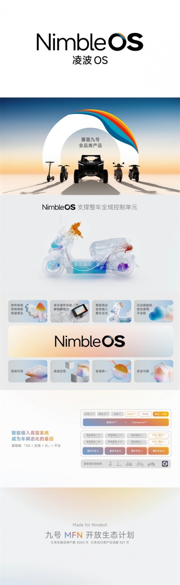 凌波 OS：当零件终于学会说“普通话”(图3)