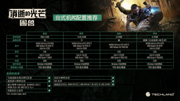 《消逝的光芒：困兽》PC配置：最低1060 所需70GB！(图2)