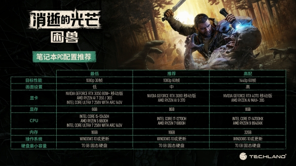 《消逝的光芒：困兽》PC配置：最低1060 所需70GB！(图3)
