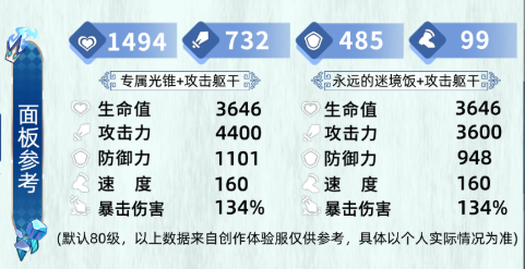 崩坏星穹铁道刻律德菈毕业面板属性一览