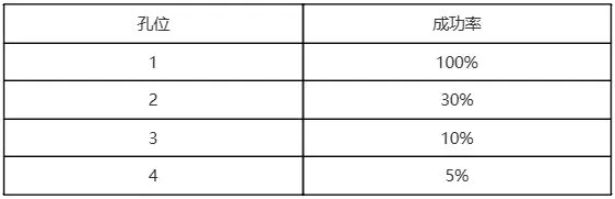 热血江湖归来宝石镶嵌攻略5