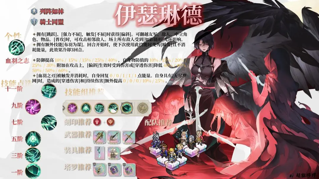 《伊瑟》琳德介绍(图2)