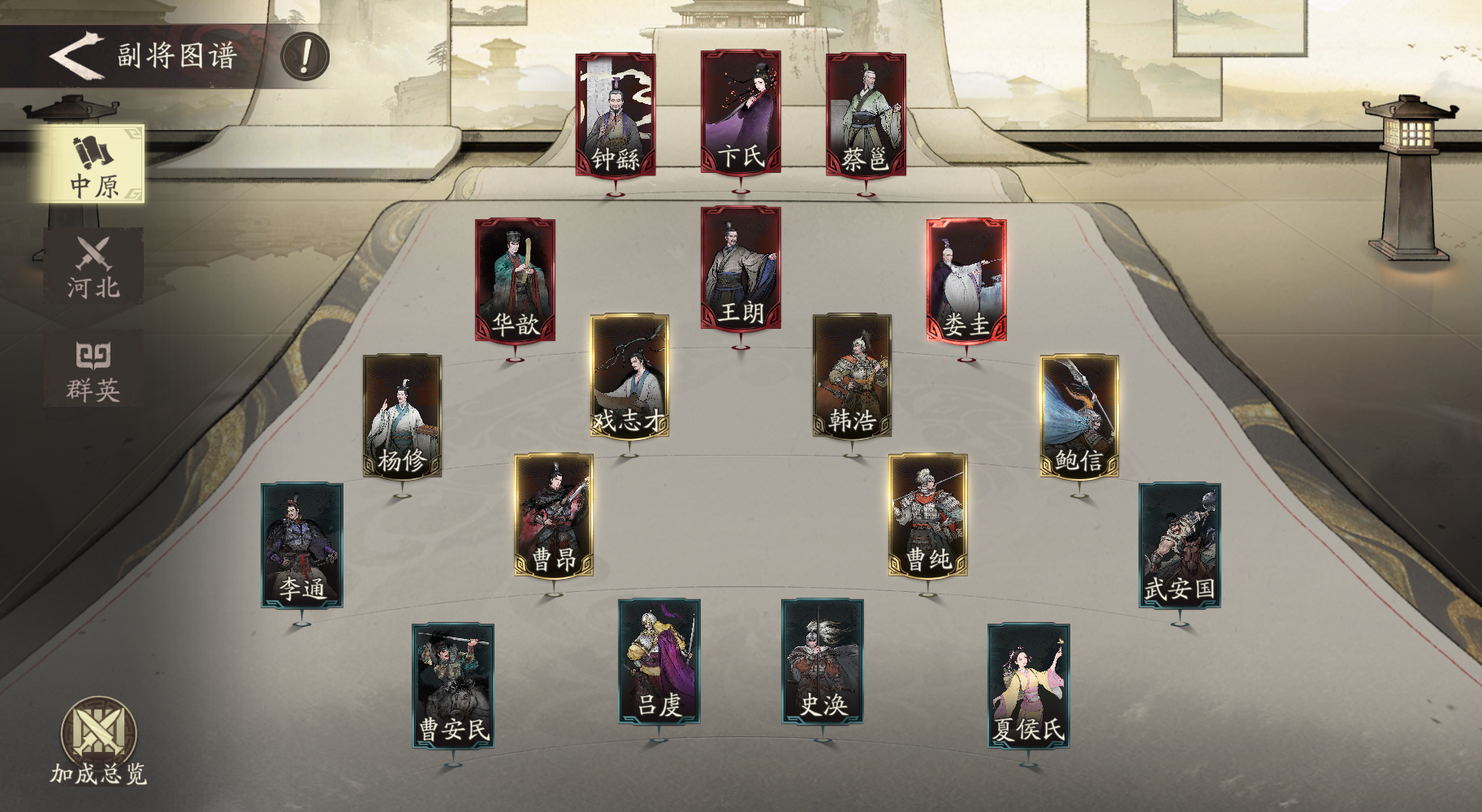 《三国望神州》副将汇总图